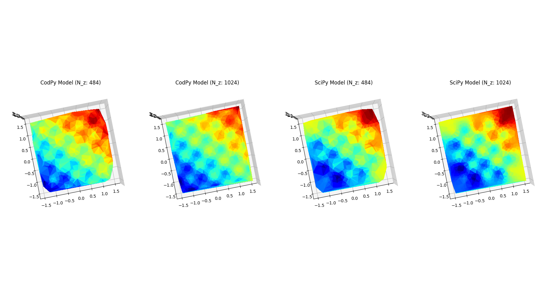 CodPy Model (N_z: 484), CodPy Model (N_z: 1024), SciPy Model (N_z: 484), SciPy Model (N_z: 1024)