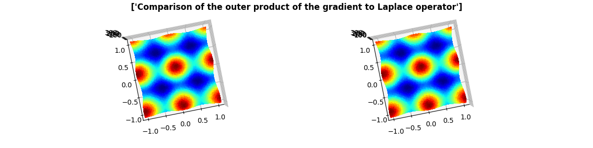 ['Comparison of the outer product of the gradient to Laplace operator']