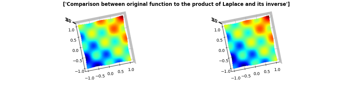 ['Comparison between original function to the product of Laplace and its inverse']