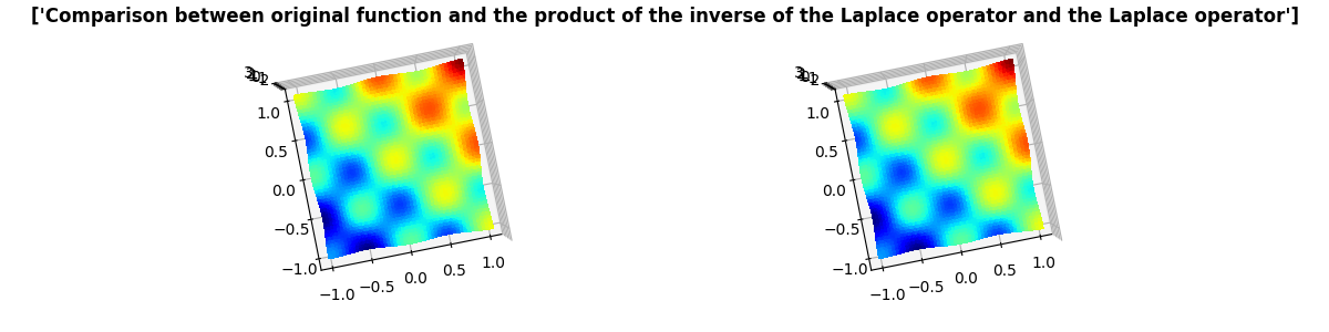 ['Comparison between original function and the product of the inverse of the Laplace operator and the Laplace operator']