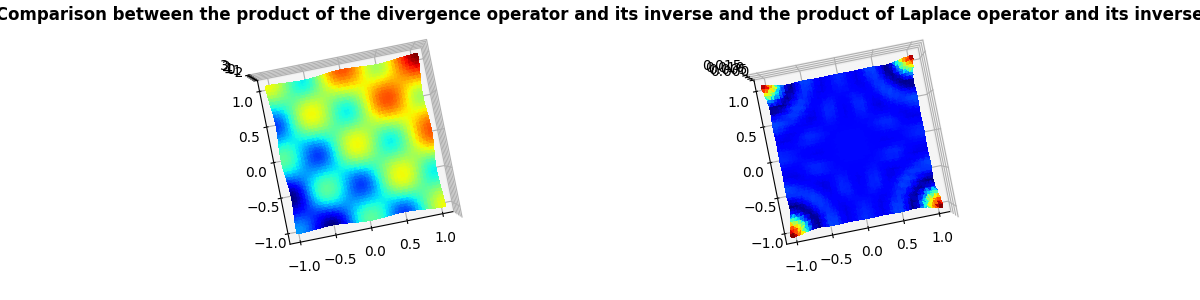 ['Comparison between the product of the divergence operator and its inverse and the product of Laplace operator and its inverse']