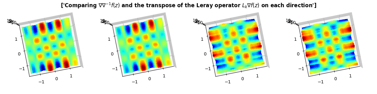 ['Comparing $\nabla \nabla^{-1}f(z)$ and the transpose of the Leray operator $L_k \nabla f(z)$ on each direction']