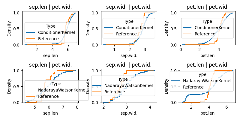 sep.len | pet.wid., sep.wid. | pet.wid., pet.len | pet.wid., sep.len | pet.wid., sep.wid. | pet.wid., pet.len | pet.wid.