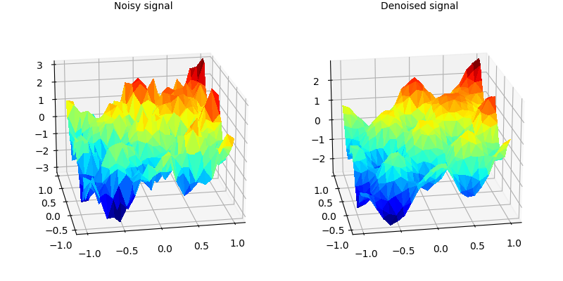 Noisy signal, Denoised signal