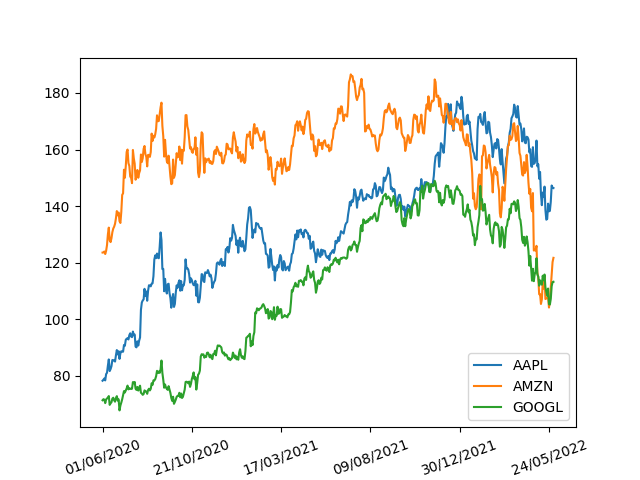 ch9 get market data