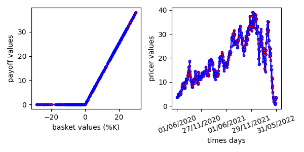ch9 isocontours