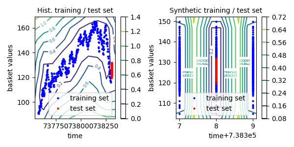 Hist. training / test set, Synthetic training / test set