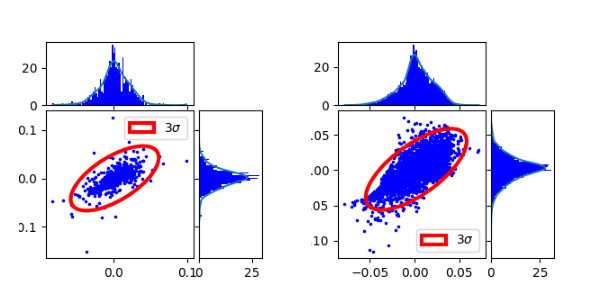ch9 random walk log normal