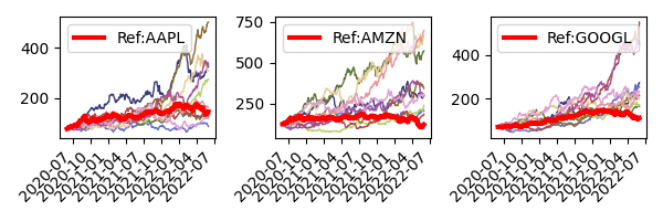 ch9 random walk log normal