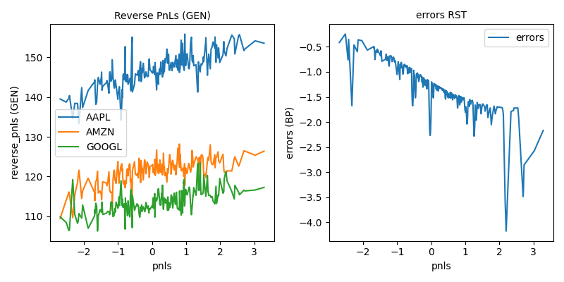 Reverse PnLs (GEN), errors RST
